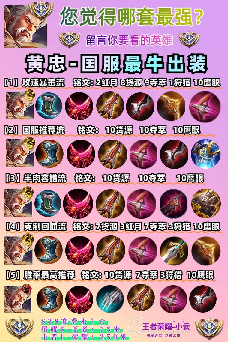 黄忠打肉出装