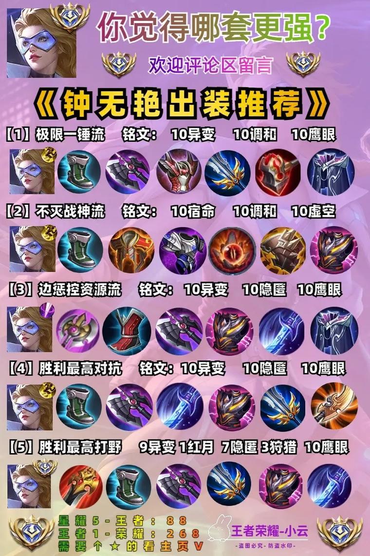 钟无艳铭文搭配
