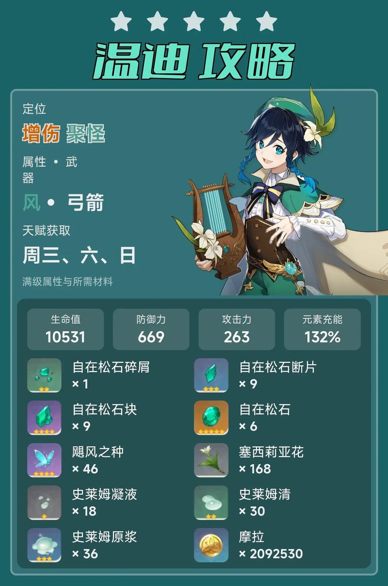 原神现版本常驻角色