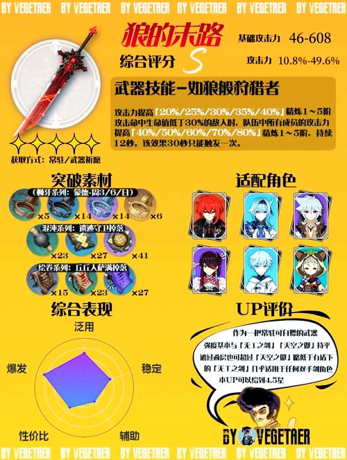 原神,阿莫斯之弓有多值钱