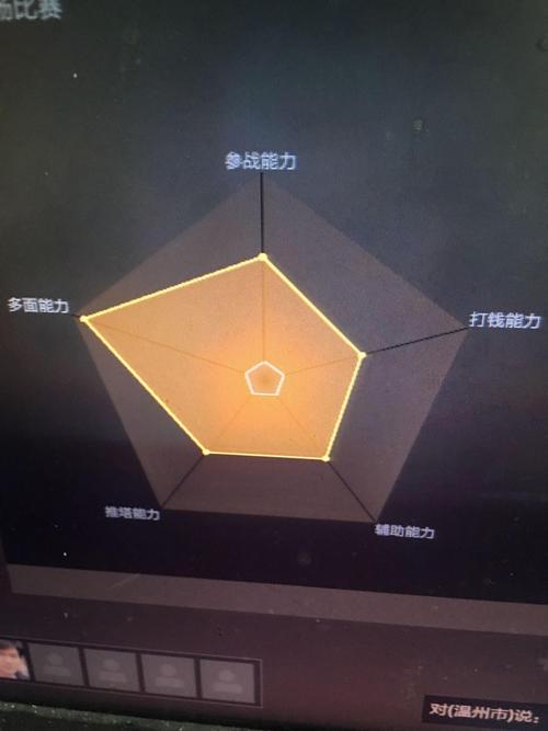 dota2天梯全阵营模式和随机征召有什么区别?为什么会使胜率差距很大...