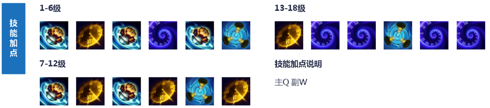 lol时光守护者打辅助位该如何出装?