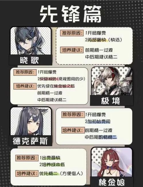 明日方舟别传都送哪些五星-明日方舟别传送的五星介绍