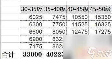 原神35级到45级要多少经验