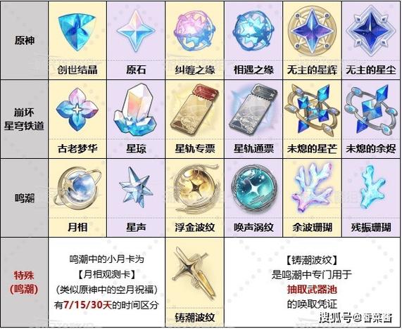 原神怎么获得道具四方之风的记忆