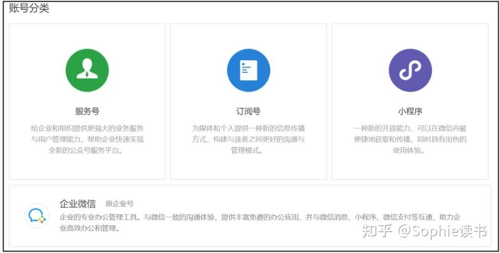 微信公众号账号申请流程