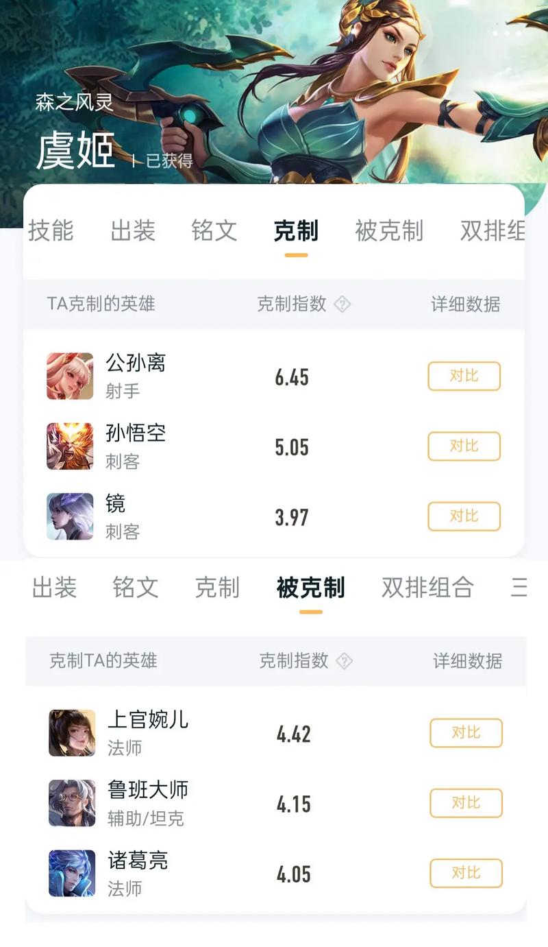 王者荣耀虞姬最强出装