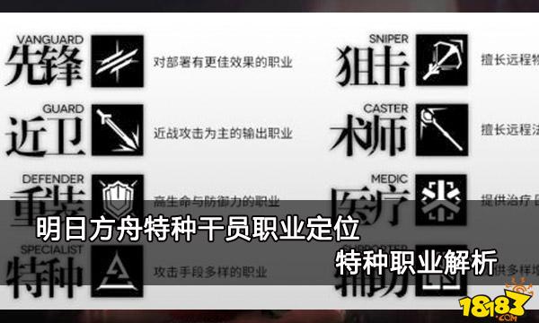 明日方舟AK5扰乱贫民窟怎么过