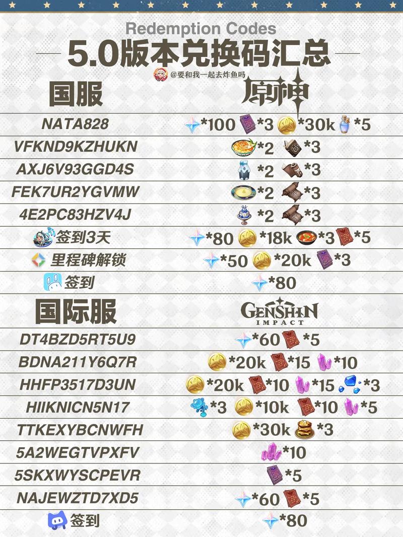 原神永久兑换码介绍2022