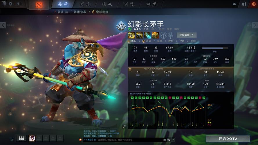 dota2万古流芳什么水平?