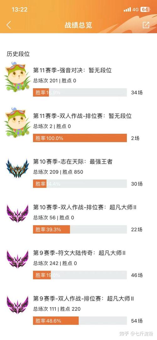 金铲铲之战和多多自走棋哪个好玩