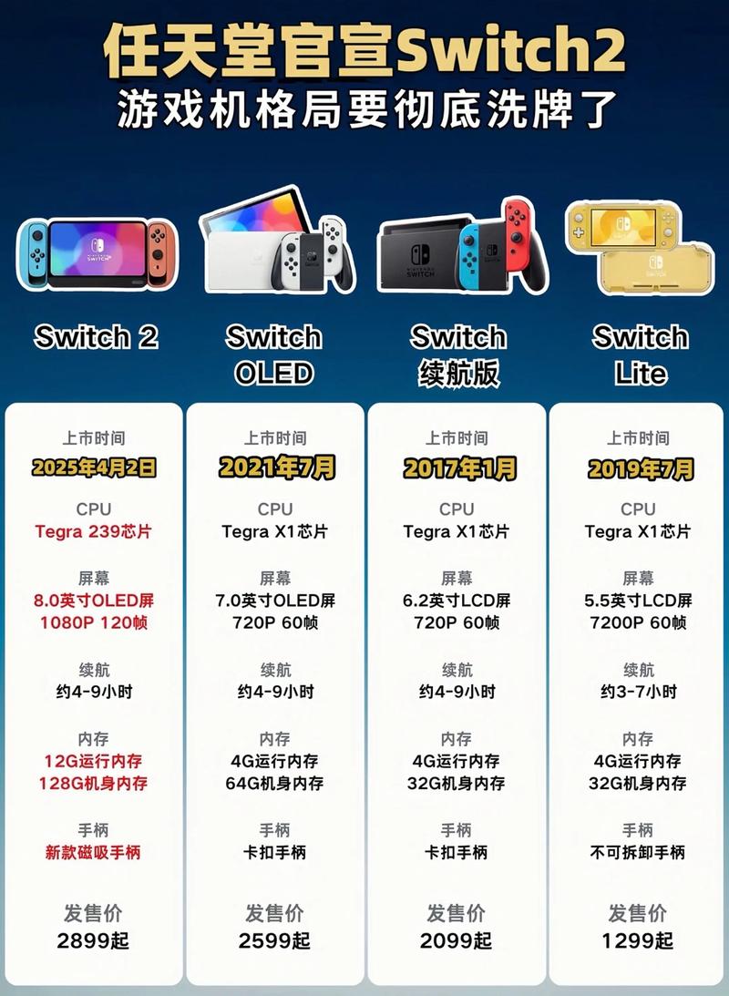 2022年吃土预警!switch多个大作发布时间表更新