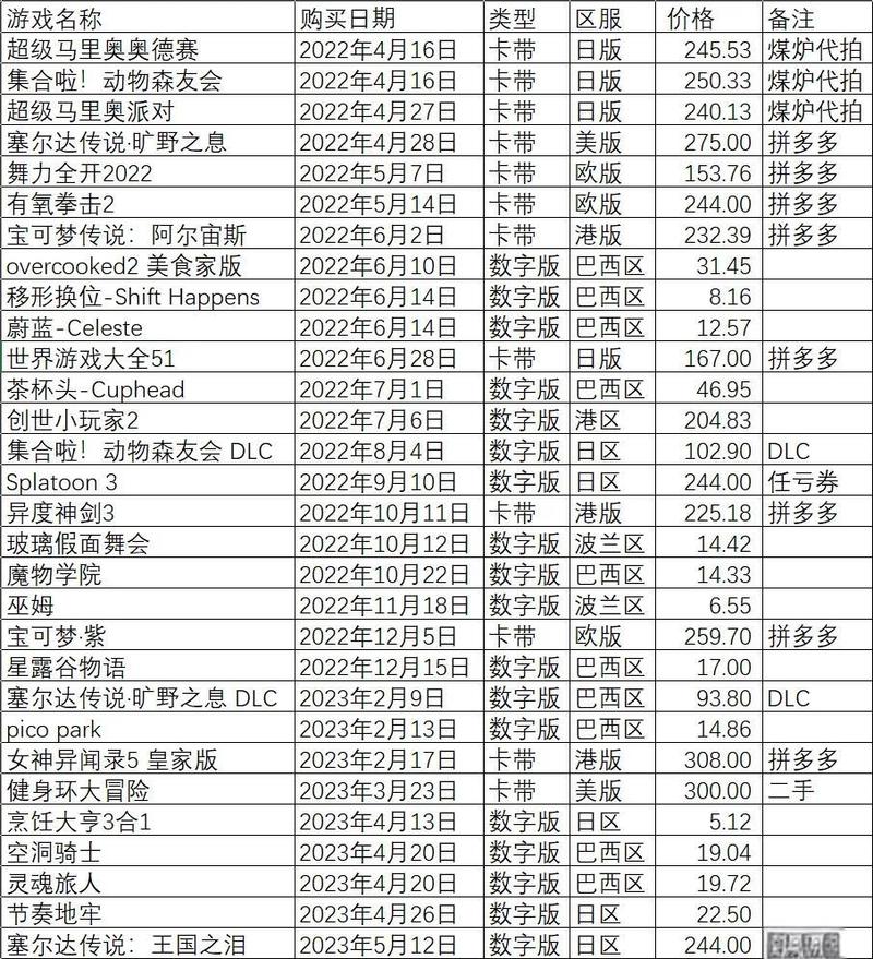 塞尔达血月神庙怎么打开(塞尔达血月神庙开启方法攻略)
