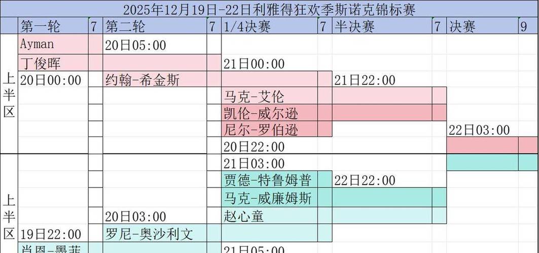 dota2利雅得赛程