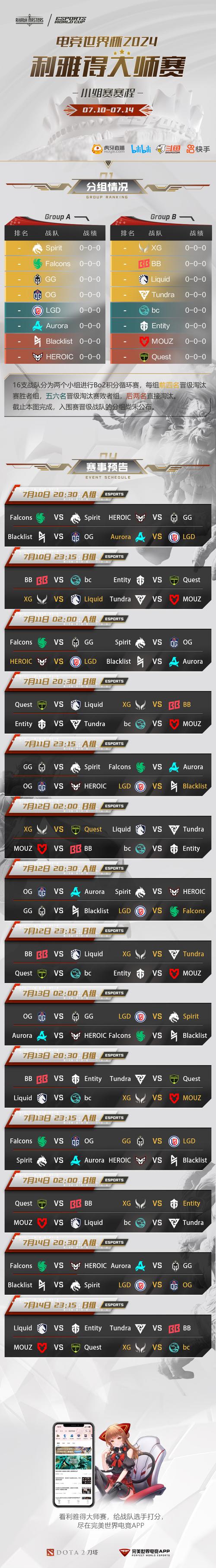 在刀塔DOTA2预测中,大小分是什么意思?