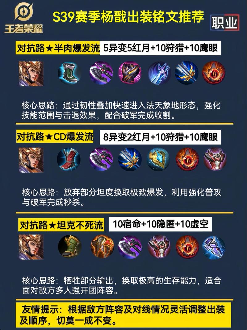 杨戬带什么铭文好,辅助带什么铭文