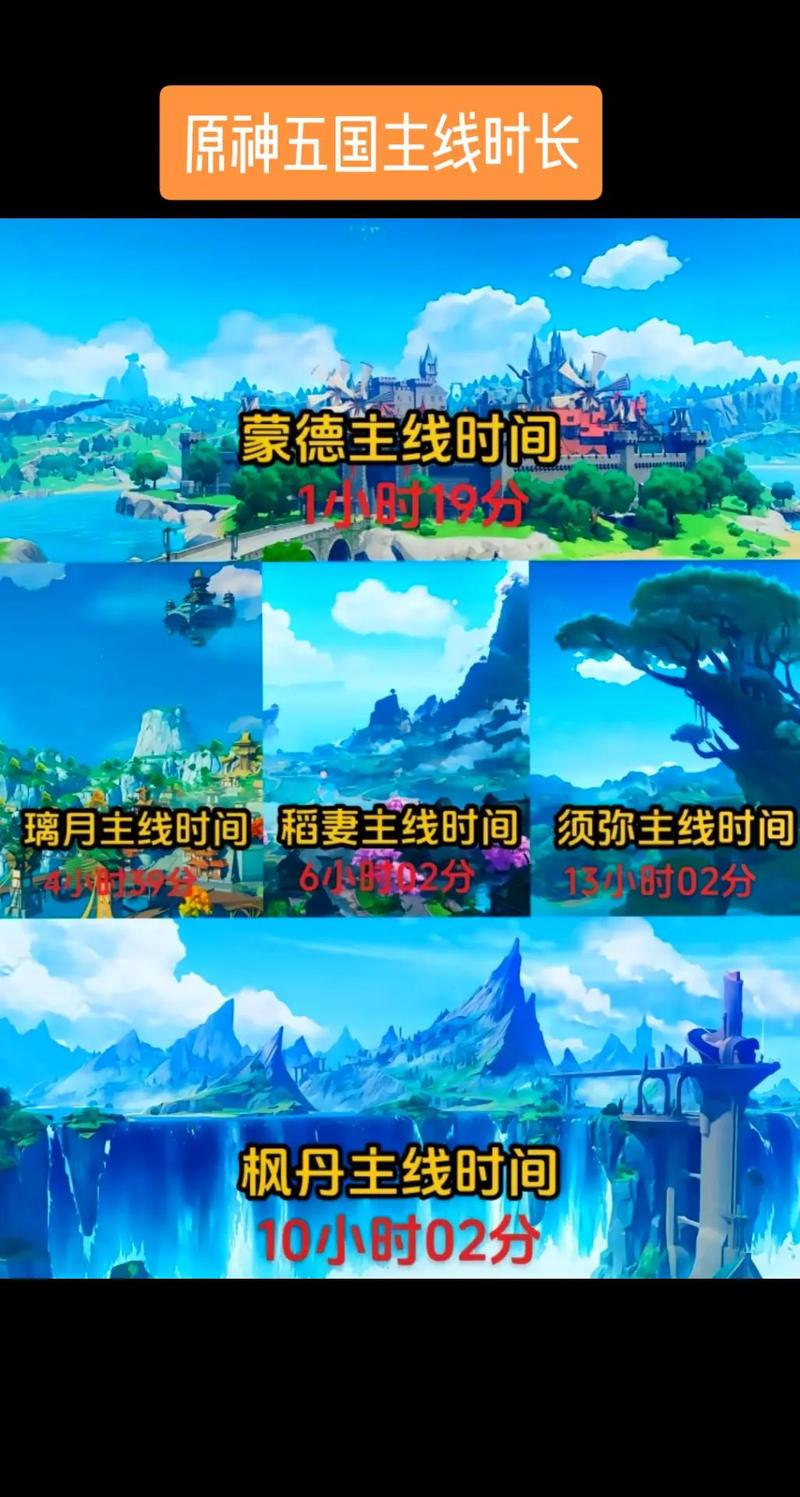 原神枫丹主线时间