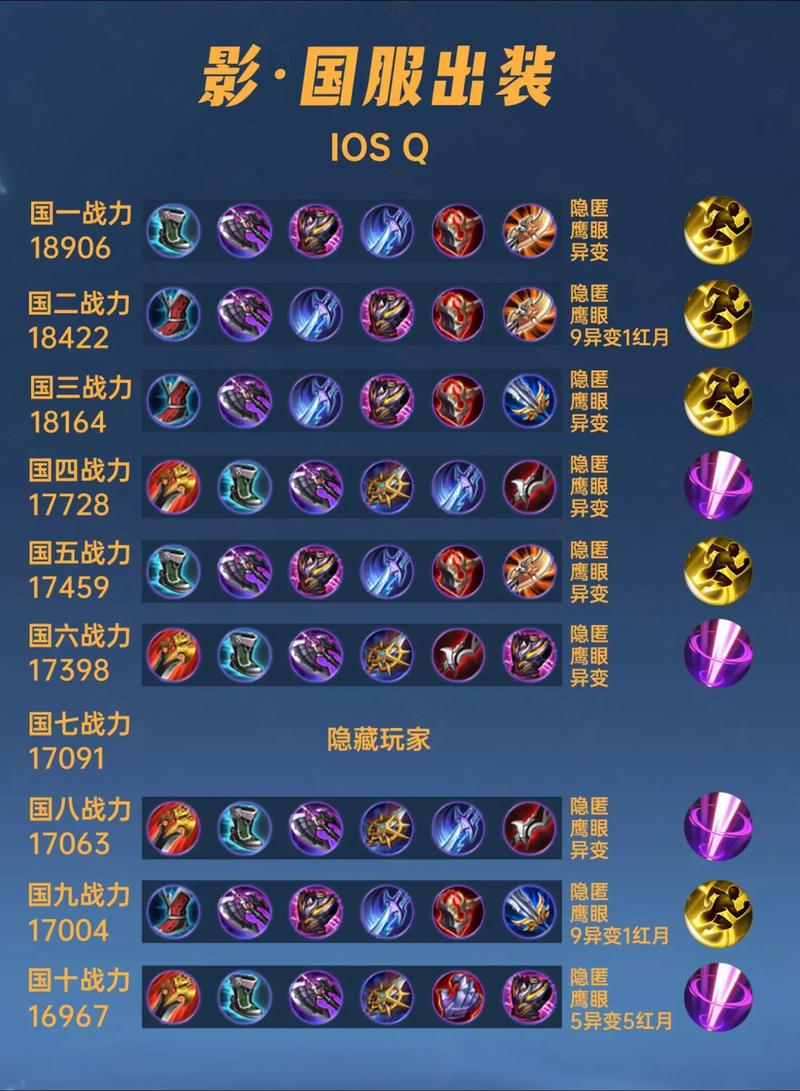 LOL新英雄影流之镰怎么加点