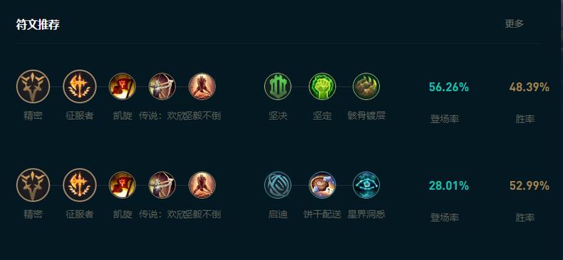 LOL英雄联盟重做刀妹刀锋舞者符文出装打法攻略