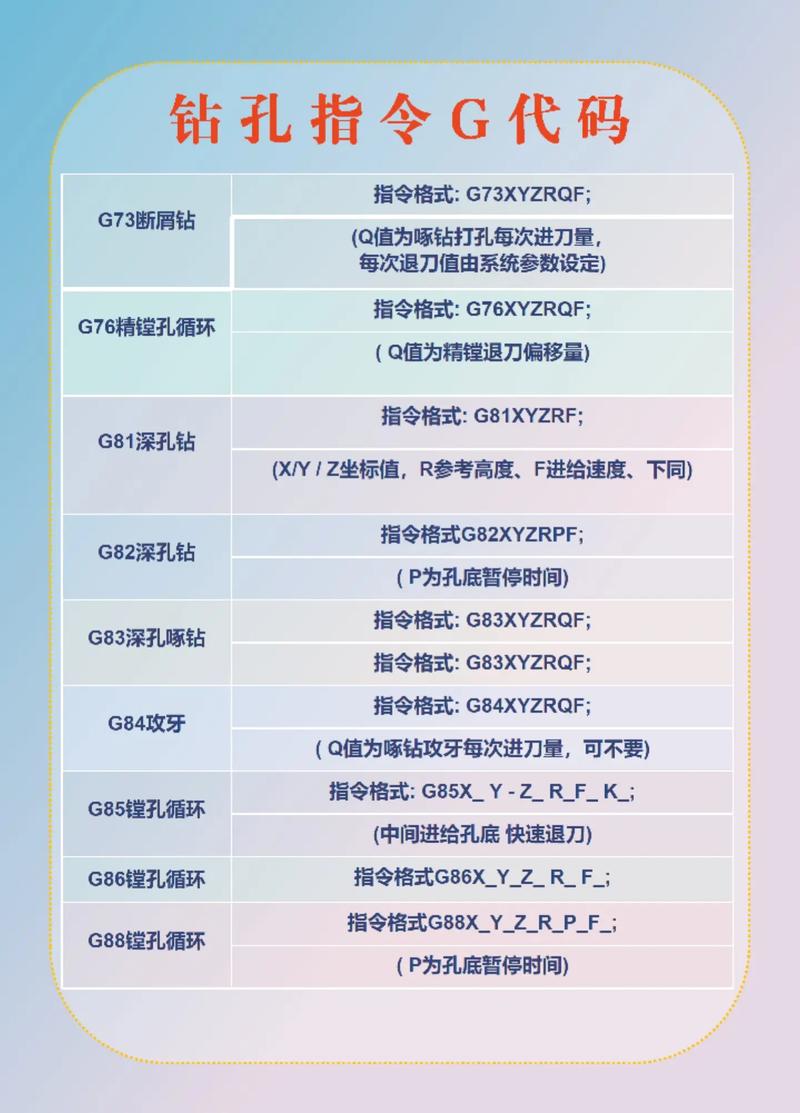 西门子数控钻孔指令是什么