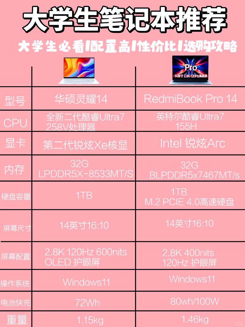 求笔记本电脑排名榜,有哪些比较推荐?