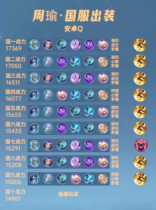 绿外周瑜怎么搭配,周瑜怎么搭配最强