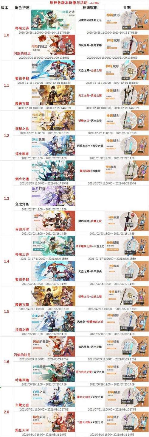 原神:2.4版本消息汇总,魈申鹤上半,前瞻可能有绫人登场