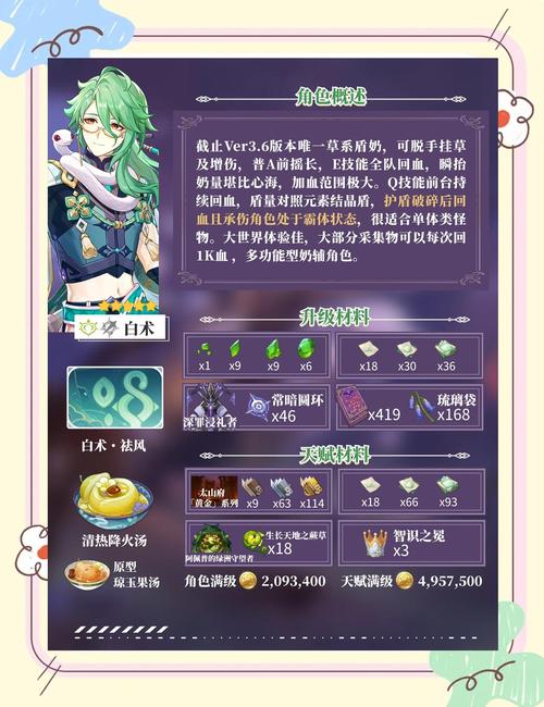 原神手游牛奶图鉴分享牛奶能做成什么原神牛奶在哪买