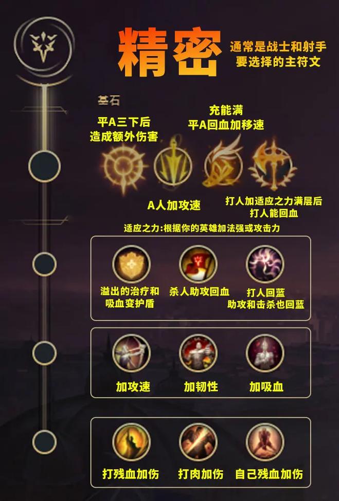 LOL瑞兹符文法师2025新版最强符文搭配全攻略