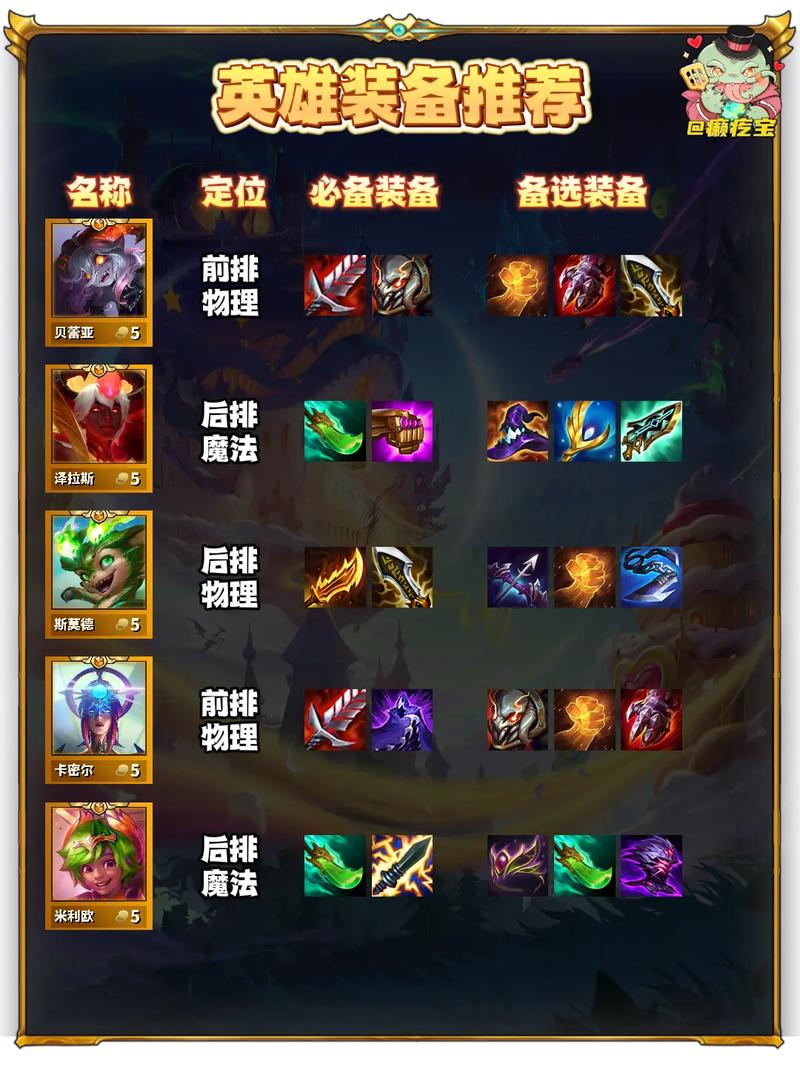 S12赛季无双剑姬出装指南:打造无敌剑姬的装备选取