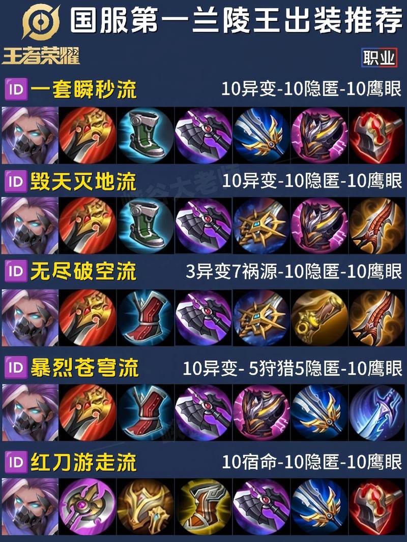 王者荣耀兰陵王出什么装备铭文伤害高