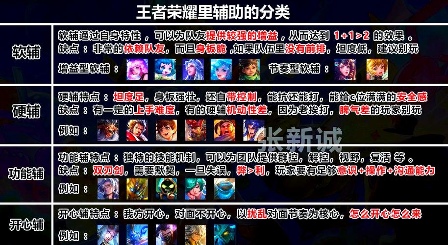 王者荣耀S21赛季怎么分路