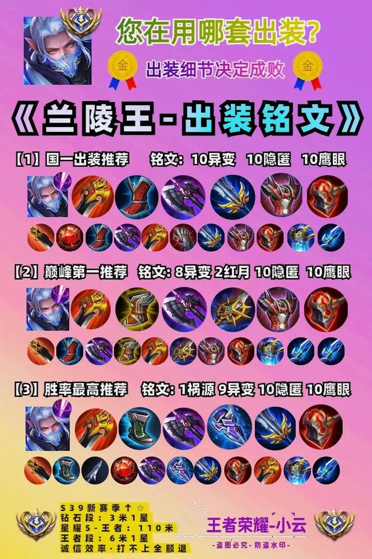 2024王者荣耀兰陵王最强六神装出装顺序推荐