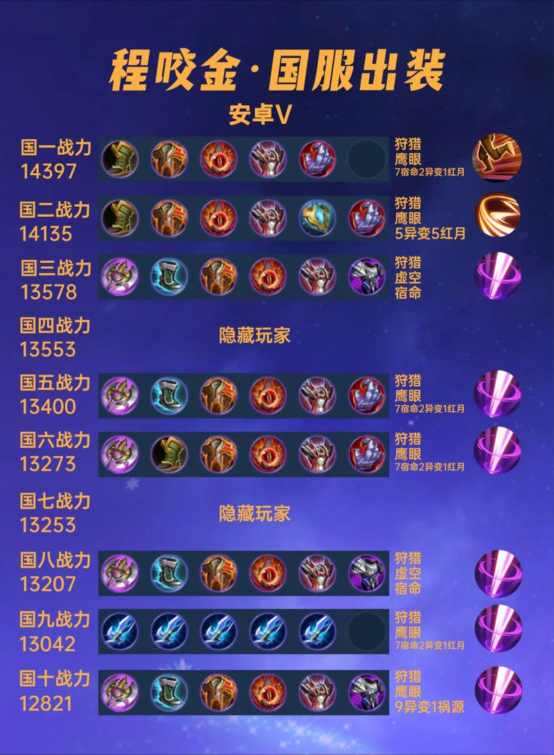 王者荣耀程咬金铭文怎么搭配好?