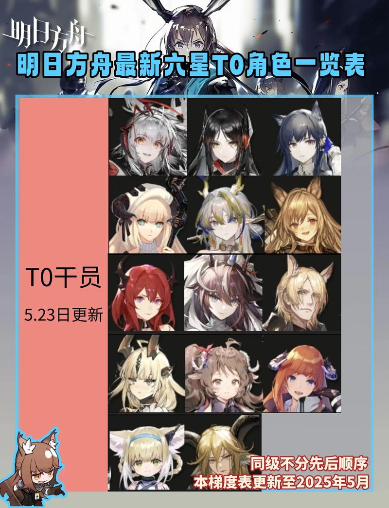 明日方舟人气角色排名