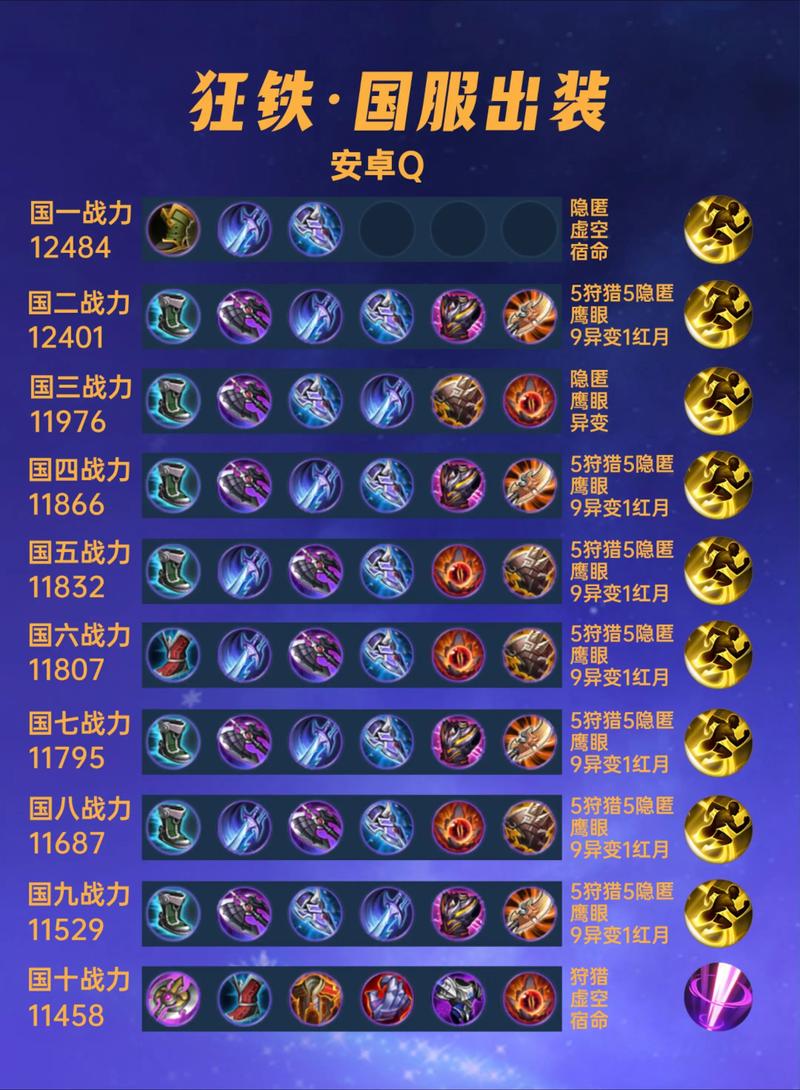 王者荣耀:边路惩击流狂铁!出装铭文打法解析