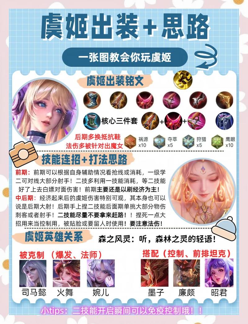 王者荣耀丨虞姬最强出装铭文分享