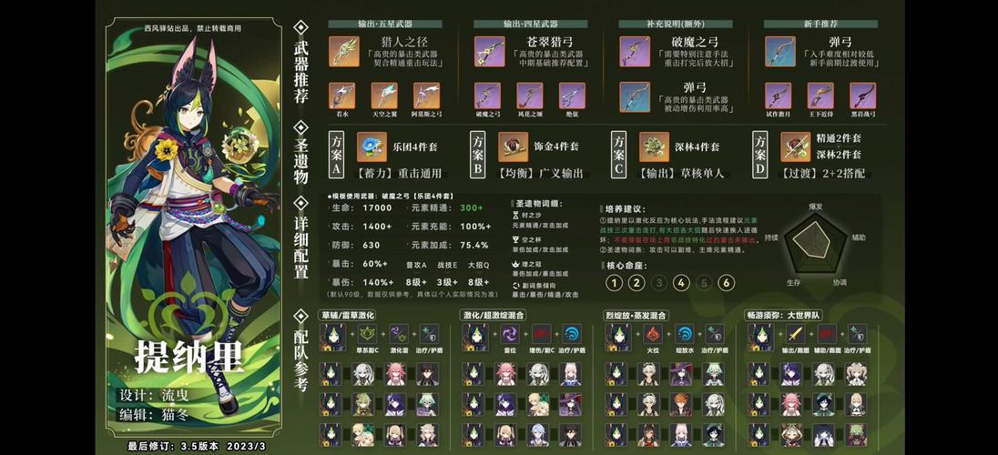 2026原神t0英雄强度排名