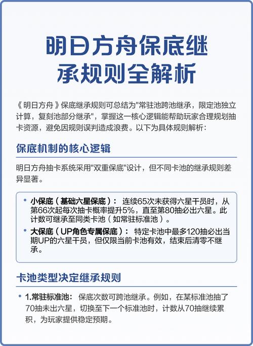 明日方舟保底几次出货?