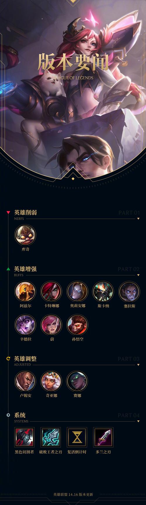 LOL求各个英雄费用,金币及点券,不要链接,不要英雄简称
