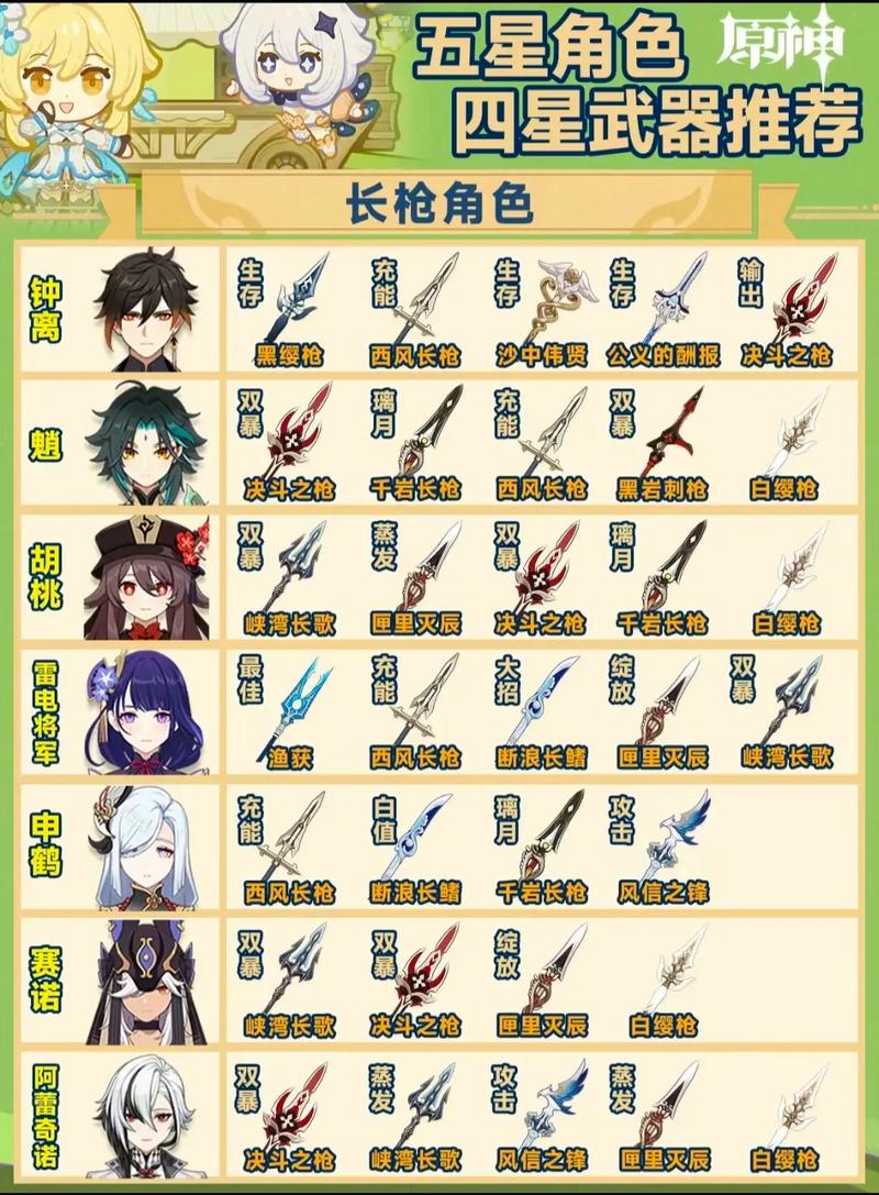 原神2.8武器池四星武器大全