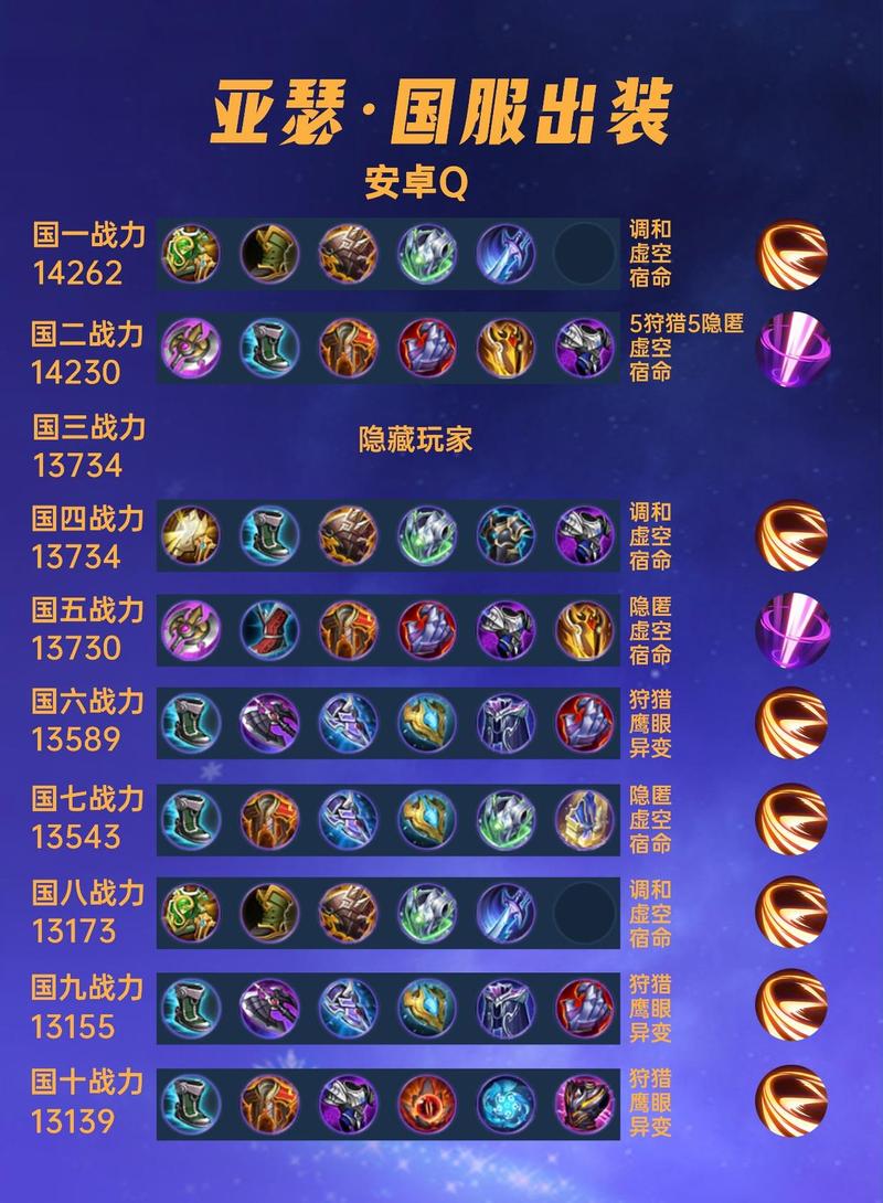 王者荣耀亚瑟最新出装技能铭文解析