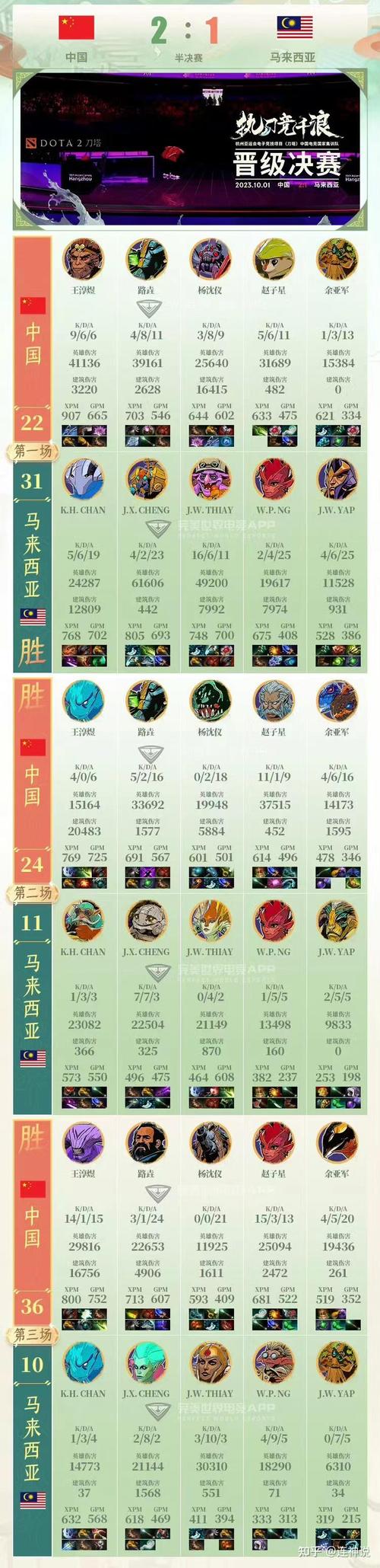 刀塔2ti14赛程