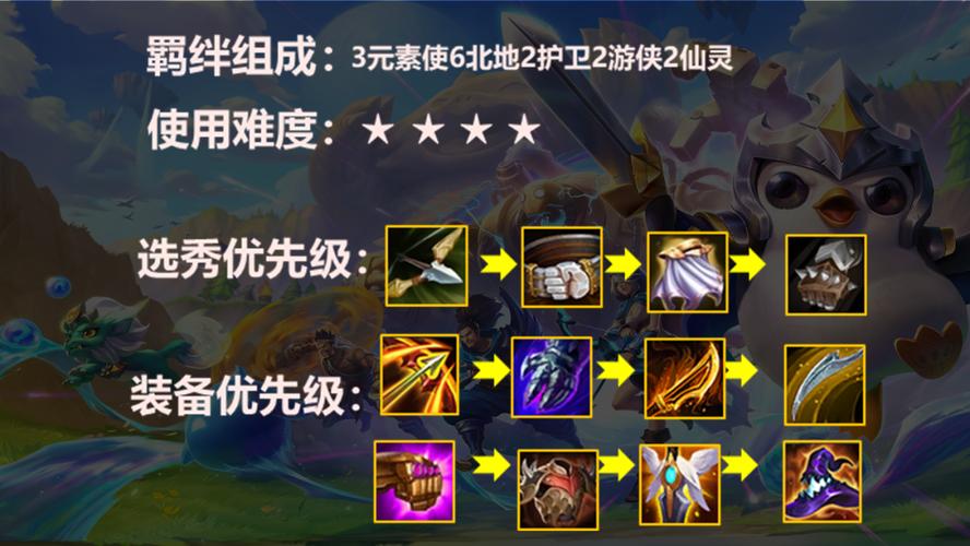 金铲铲之战游戏天数啥意思