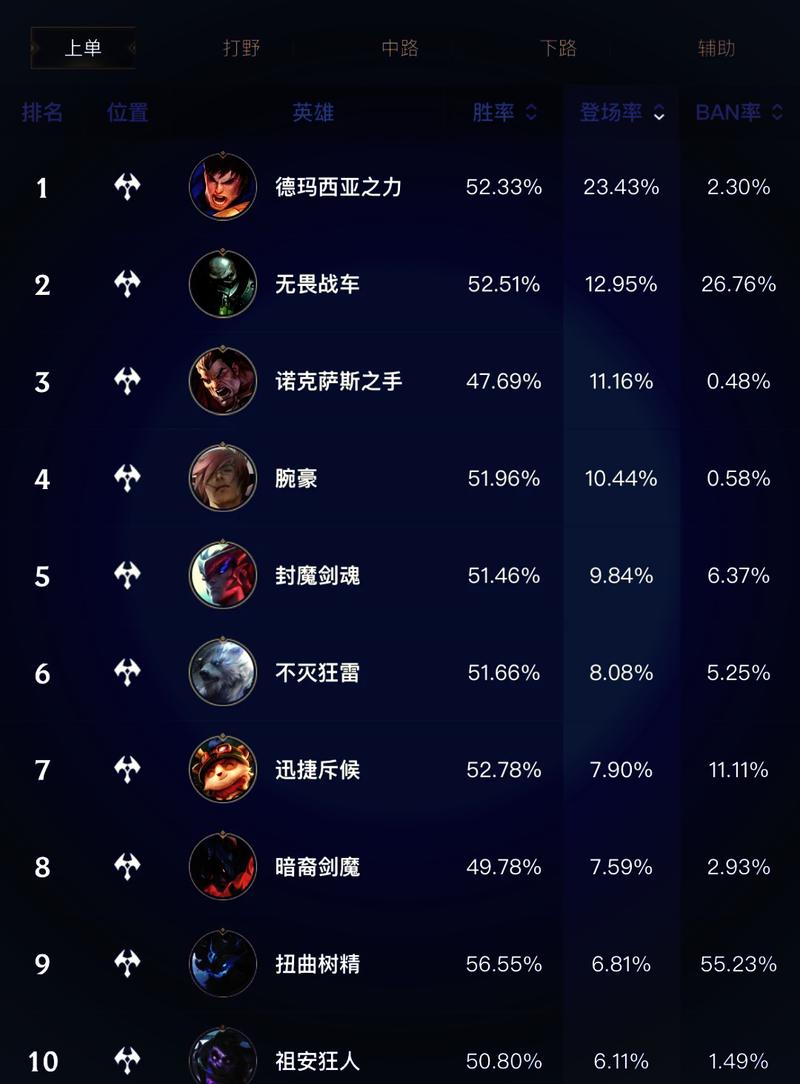 恕瑞玛英雄有哪些