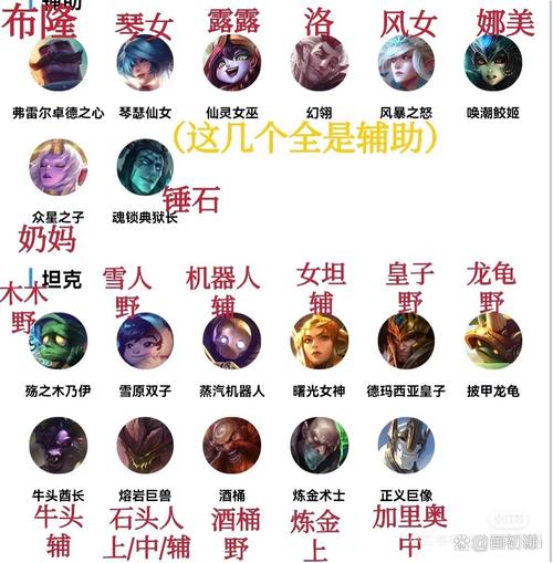 英雄联盟龙龟是哪个势力的