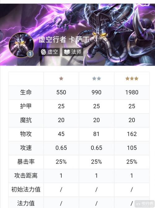 《英雄联盟》卡萨丁出装s11是什么?