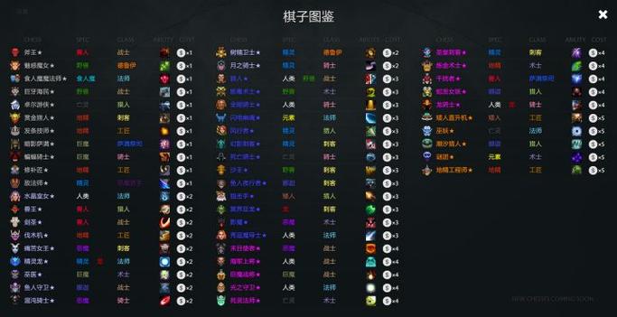 刀塔自走棋怎么看段位
