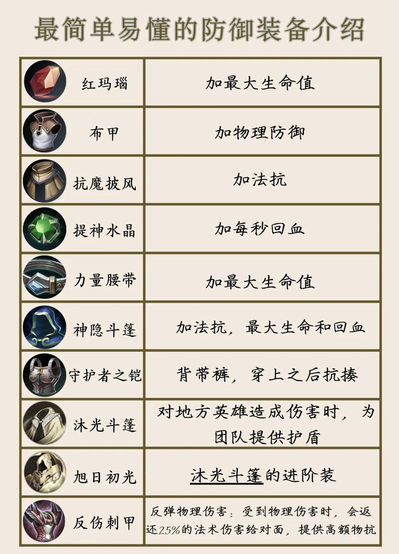 灵罗娃娃格温出装推荐