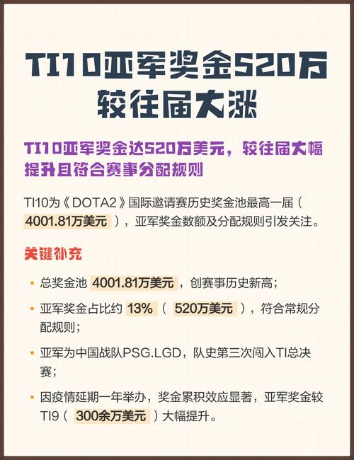 dota2pit联赛赛程是怎样的?